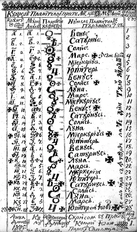 Fila 285 din Manuscrisul Preotului Ioan Coman de Moisei Fila 285 din Manuscrisul Preotului Ioan Coman de Moisei